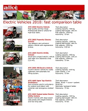 Electric Vehicles 2012: fast comparison table