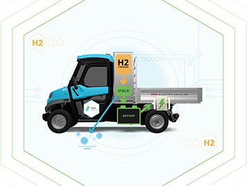 Wasserstoff-Fahrzeuge - H2GO
