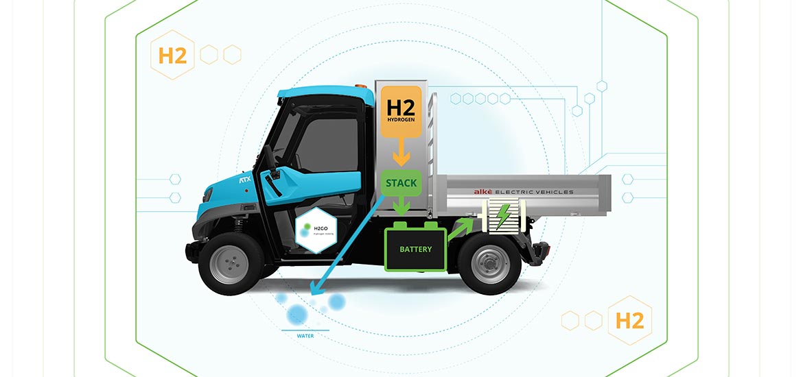 Alkè partner project H2GO hydrogen vehicles - Co-funded by Eropean Union